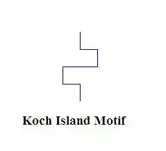 Motif of Koch Island